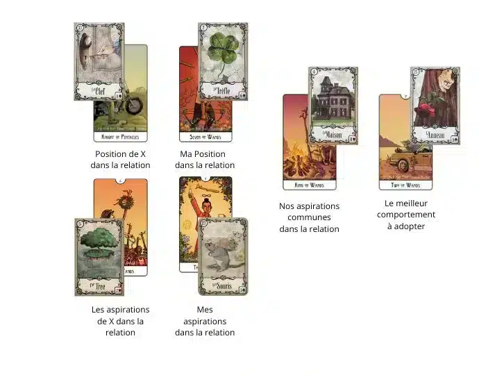 Sitemapcdatahttpsshopinf Inetcomle Pape Tarot Combinaison